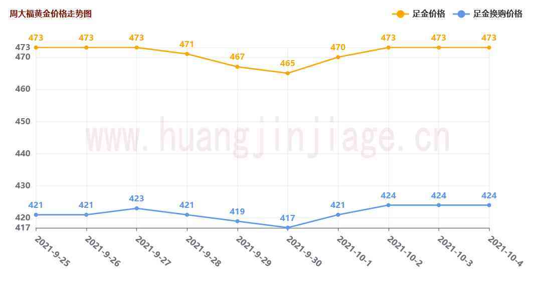 中国今日金价查询表(今日四大银行金条价格)插图1