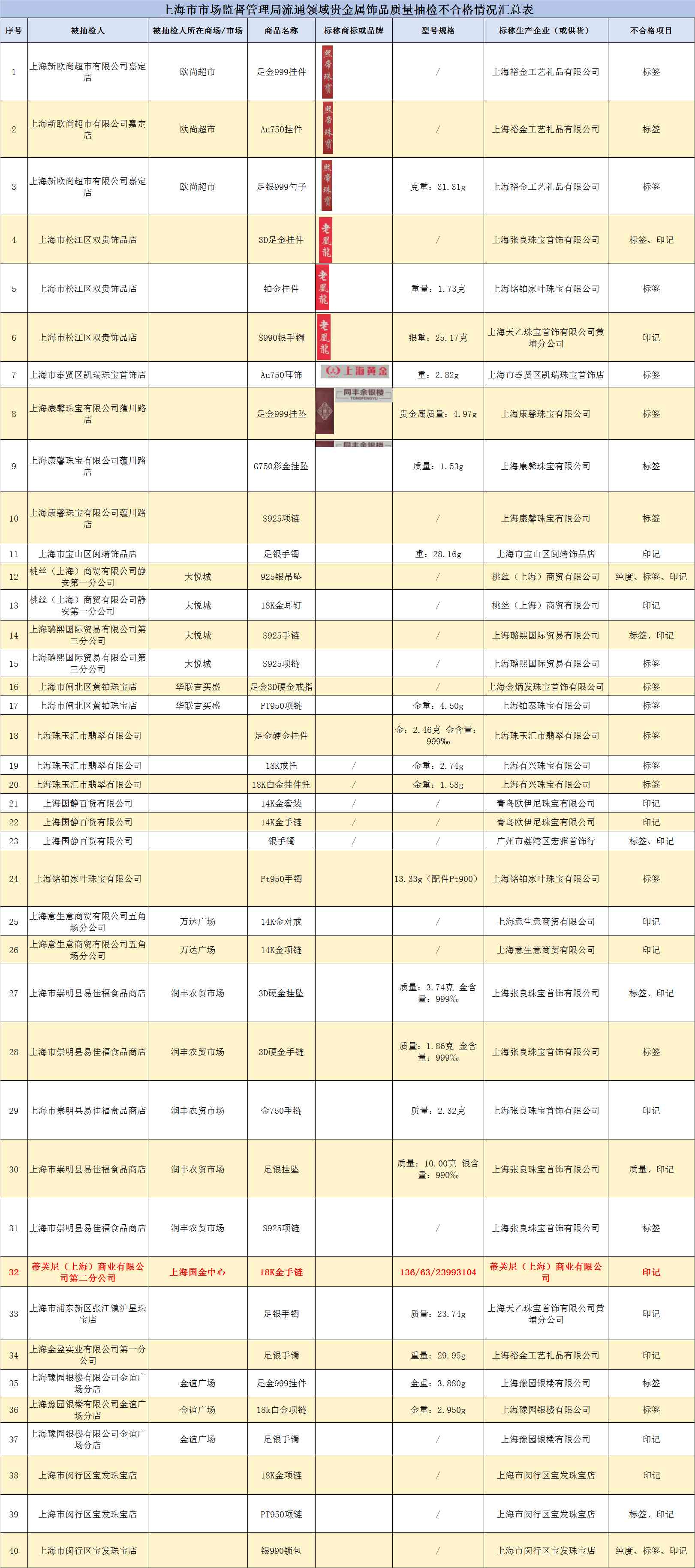 蒂芙尼au750和au750真伪(蒂芙尼au750戒指真假)插图1