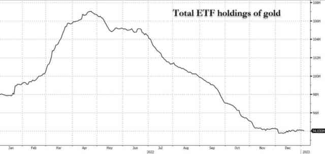黄金价格走势十年(黄金价格十年走势曲线)插图2