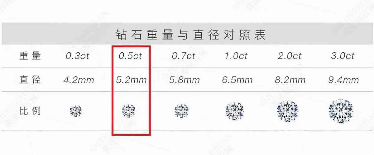 钻戒50分是多少克拉(50分钻戒一般多少分)插图2