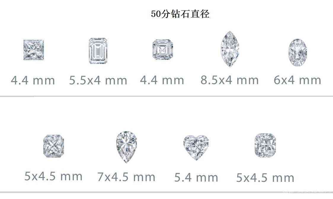 钻戒50分是多少克拉(50分钻戒一般多少分)插图3