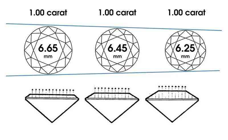 钻戒50分是多少克拉(50分钻戒一般多少分)插图4