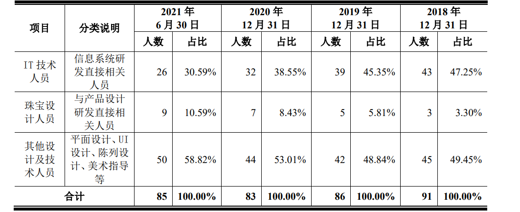 dr钻戒定制价格(dr钻戒定制价格范围)插图2