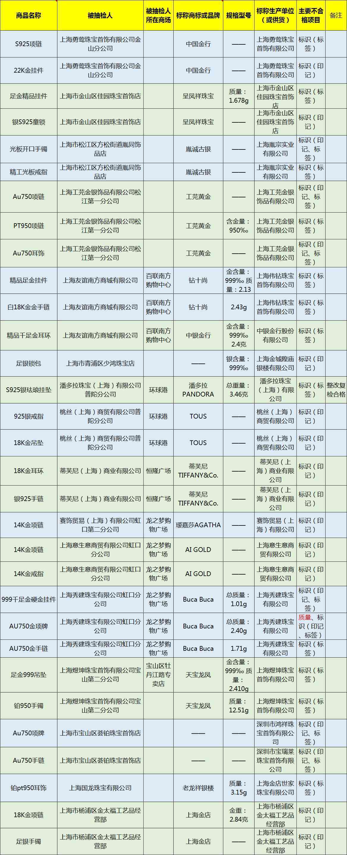 tiffanycoau750戒指价格(tiffany au750戒指)插图1