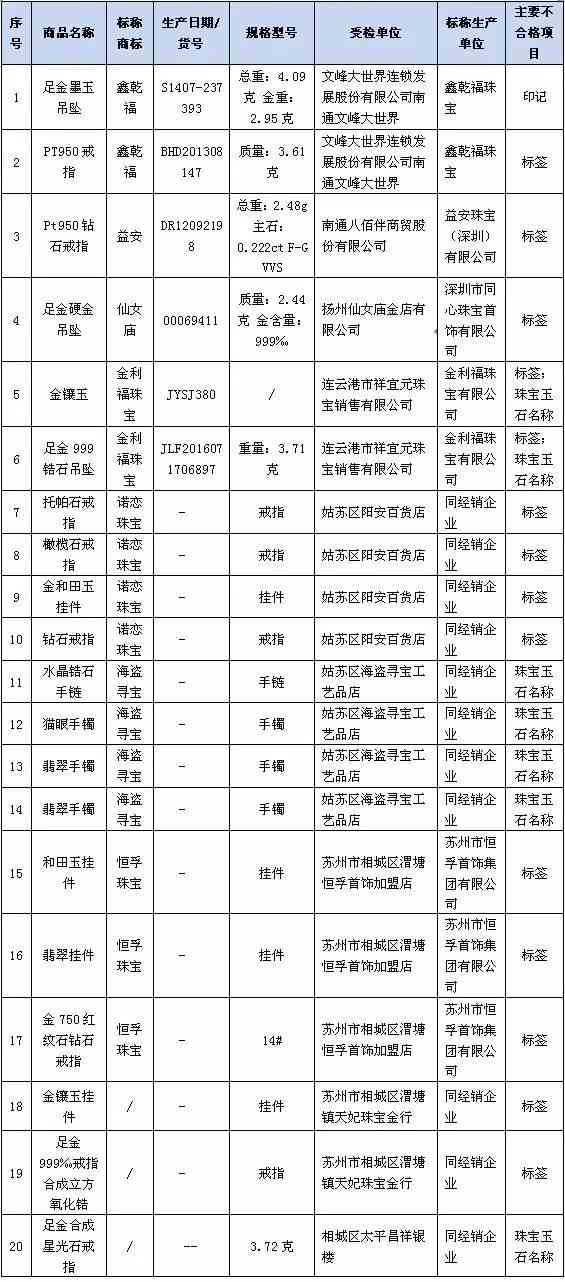 周大福求婚戒指(周大福求婚戒指买小了)插图2