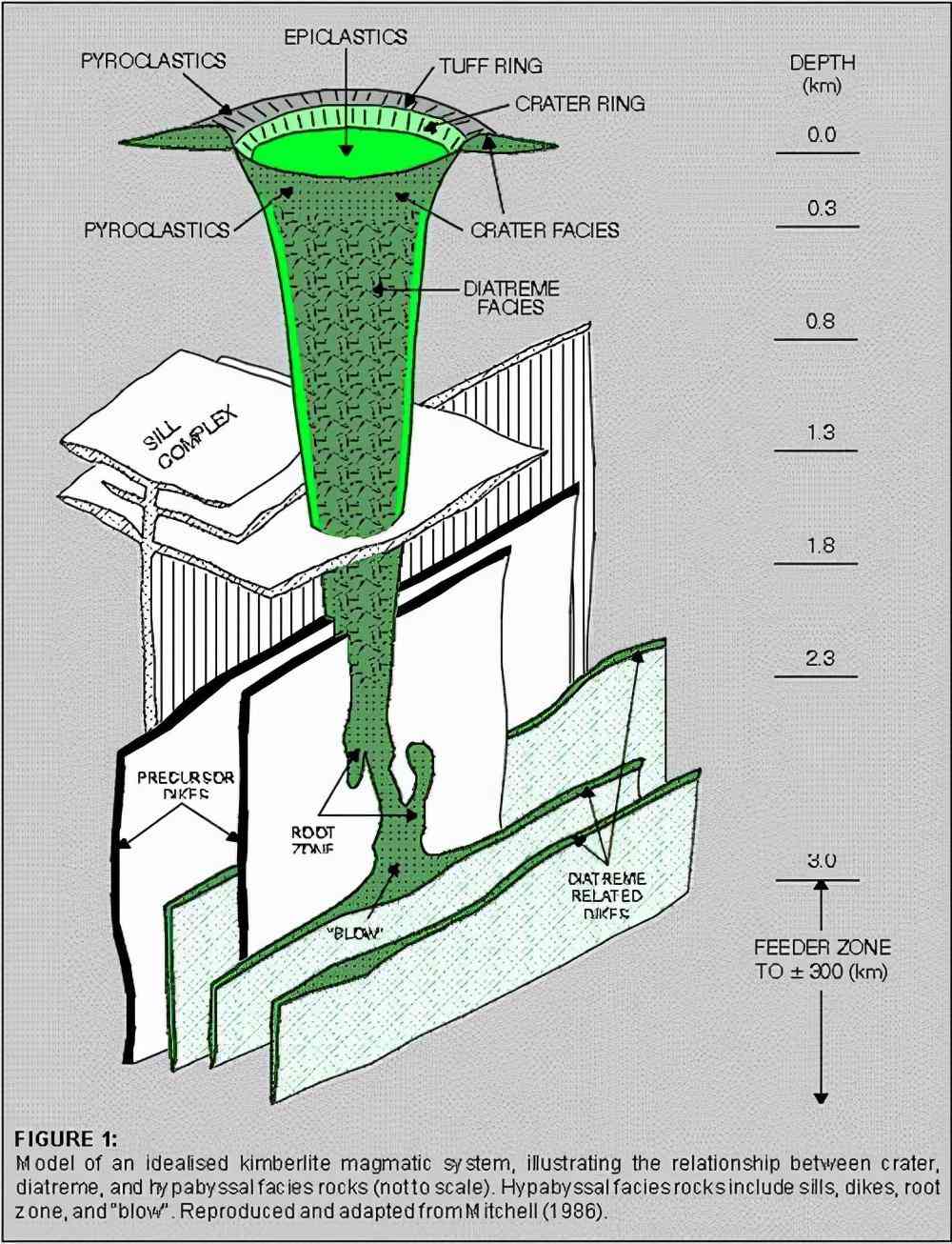 全球钻石储量(全球钻石储量排名)插图4