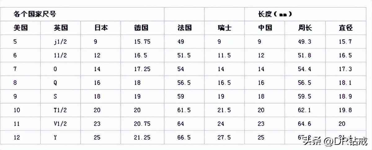 戒指指圈大小对照表(戒指指圈尺寸对照表)插图2