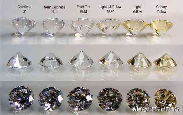 钻石颜色微黄的好不好(钻石颜色微黄的好不好看)插图1