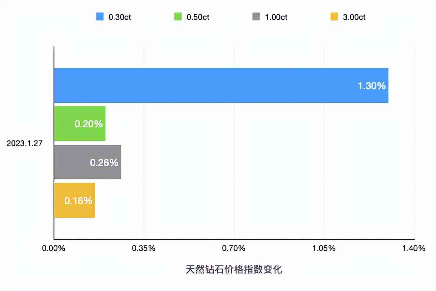 钻石行情价格走势2021(钻石行情价格走势 2020)插图1 钻石行情价格走势2021(钻石行情价格走势 2020)插图1