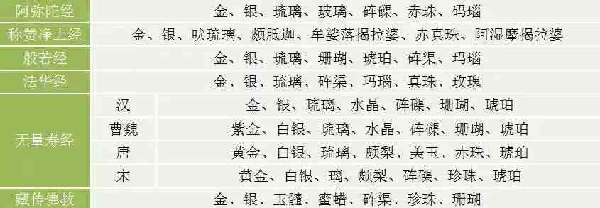 紫水晶和黄水晶哪个更招财(黄水晶适合什么属相的人)