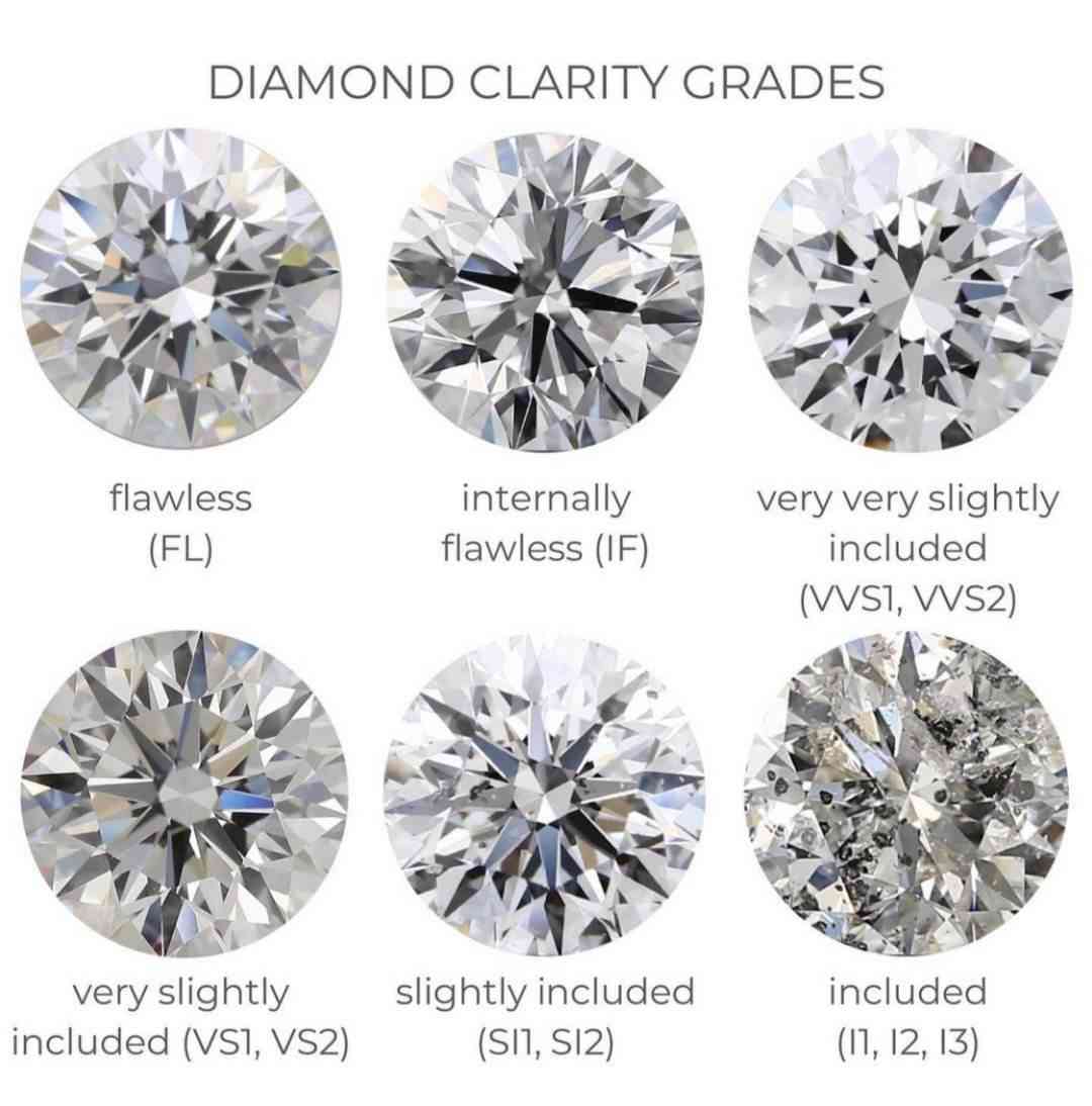 钻石成色等级(钻石成色等级表图)插图4