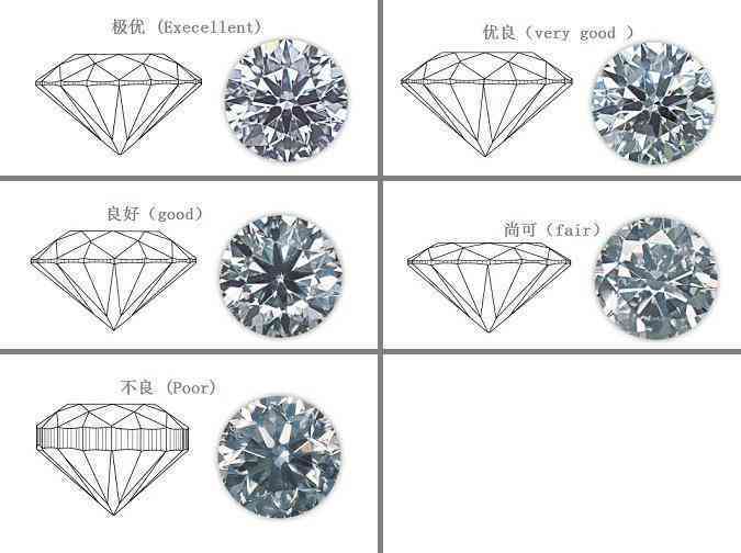钻石成色等级(钻石成色等级表图)插图6