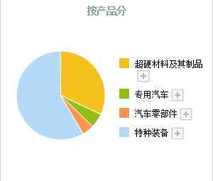 十大钻石品牌排行(十大钻石品牌排行榜)插图3 十大钻石品牌排行(十大钻石品牌排行榜)插图3