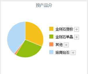 十大钻石品牌排行(十大钻石品牌排行榜)插图6 十大钻石品牌排行(十大钻石品牌排行榜)插图6