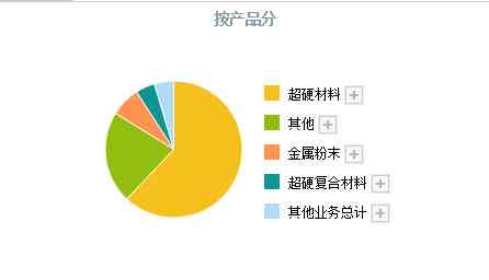 十大钻石品牌排行(十大钻石品牌排行榜)插图9 十大钻石品牌排行(十大钻石品牌排行榜)插图9