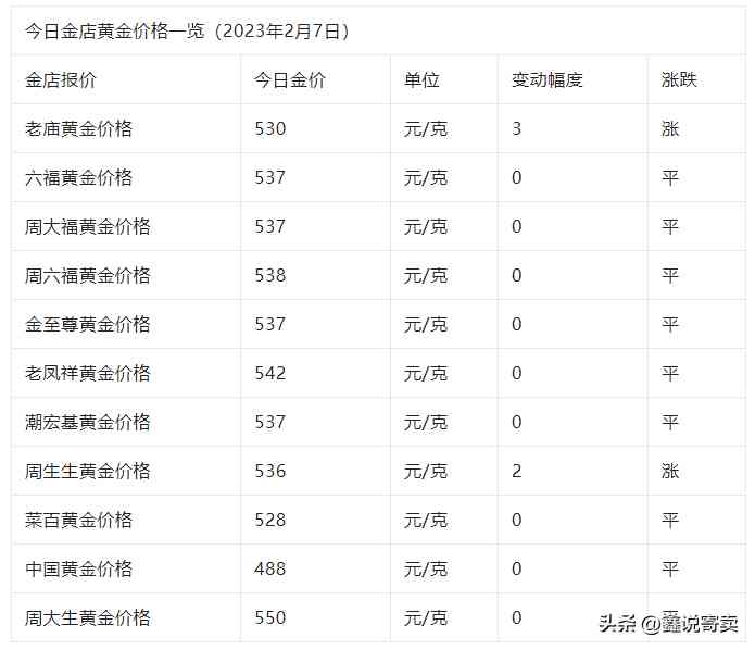 中国黄金价今天什么价格(黄金价今天什么价格回收)插图1