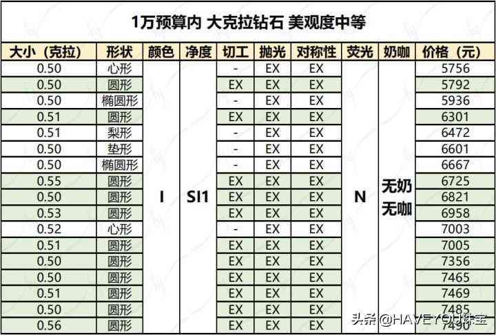 ido钻戒和dr钻戒哪个好(i do钻戒和dr钻戒哪个好)插图1