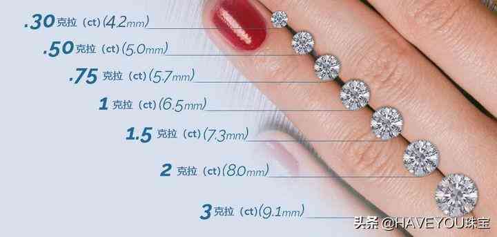 ido钻戒和dr钻戒哪个好(i do钻戒和dr钻戒哪个好)插图3