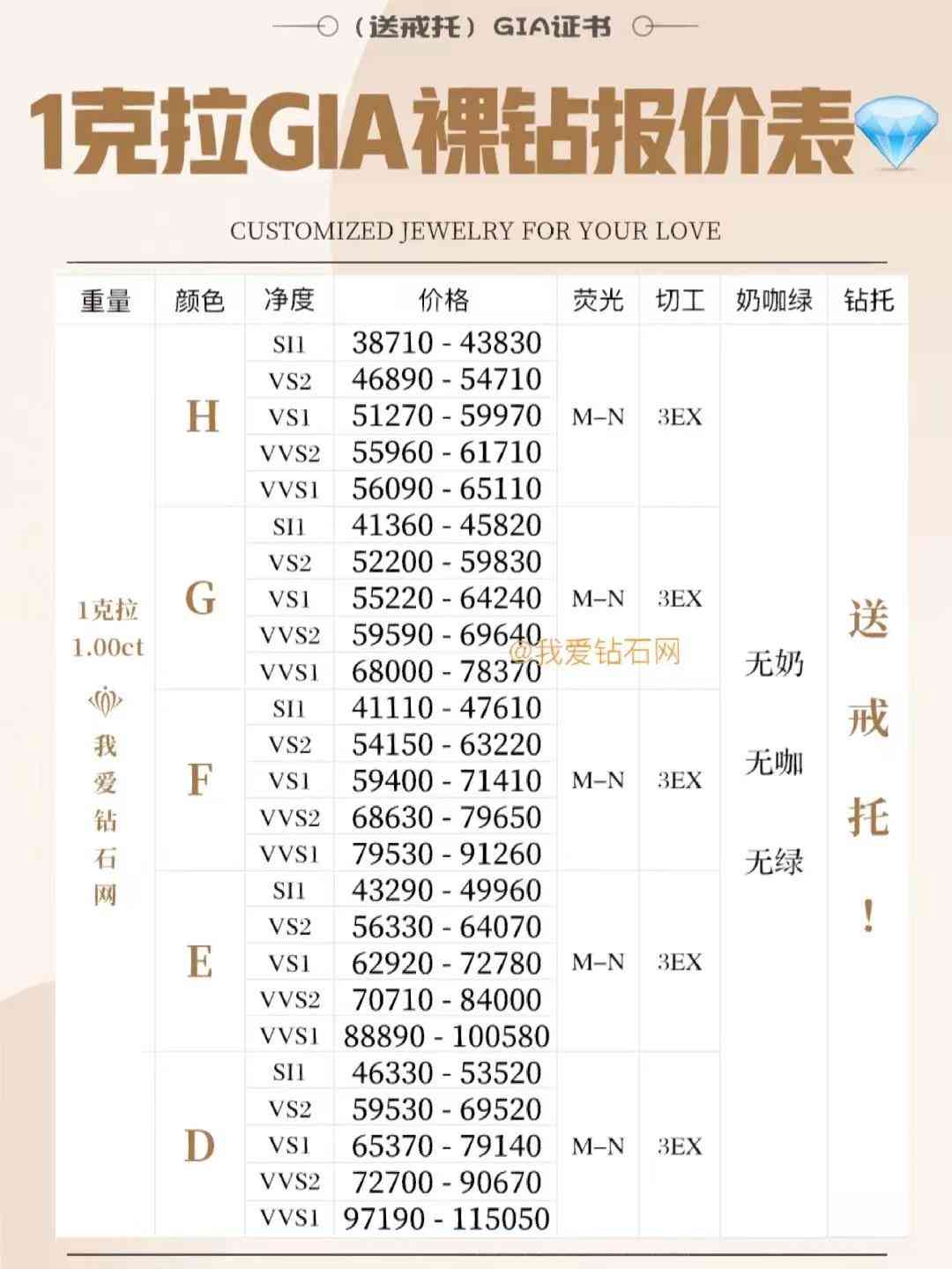 钻石价格多少一克拉(钻石多钱少一克拉)插图4