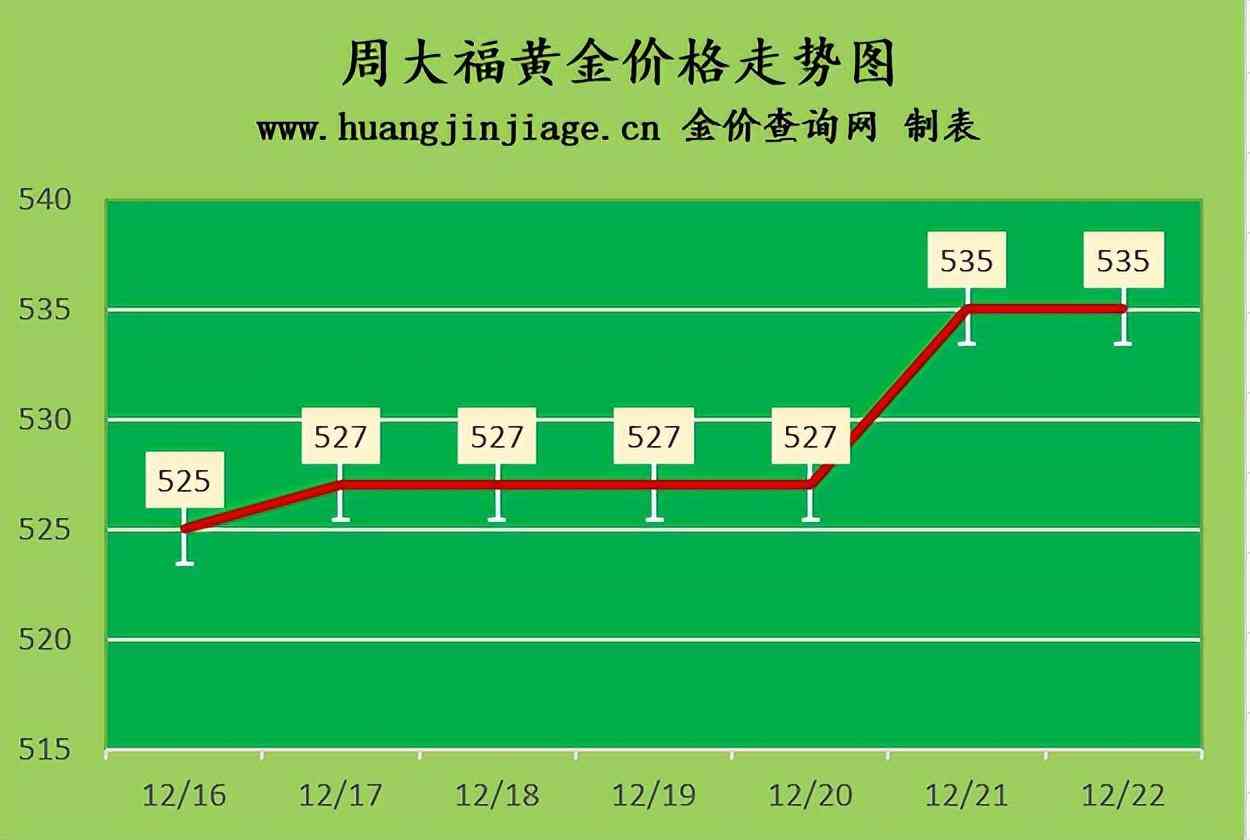 如何查黄金价格(如何查黄金价格走势图)