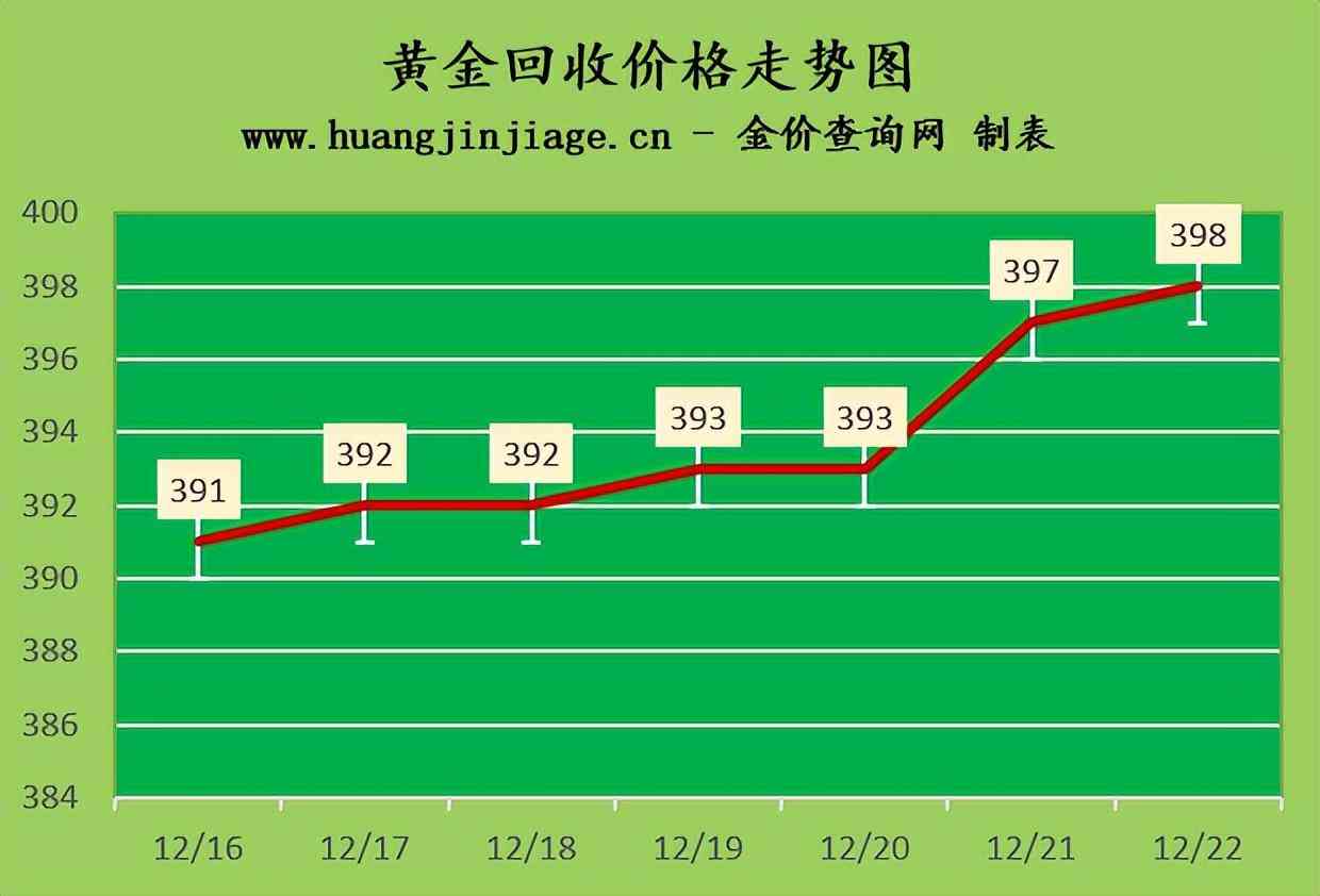如何查黄金价格(如何查黄金价格走势图)插图2
