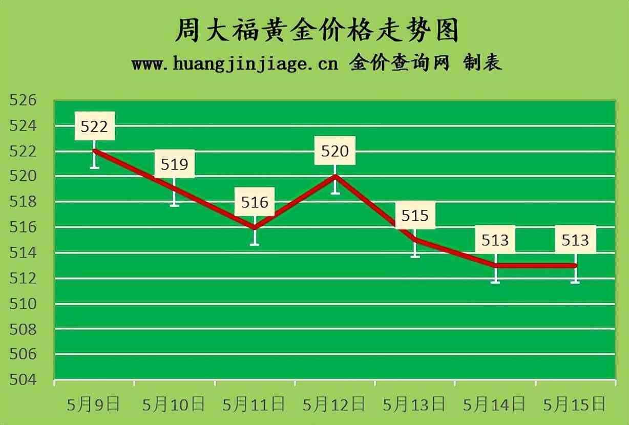 中国黄金回收价格查询(中国黄金回收价格查询)插图1