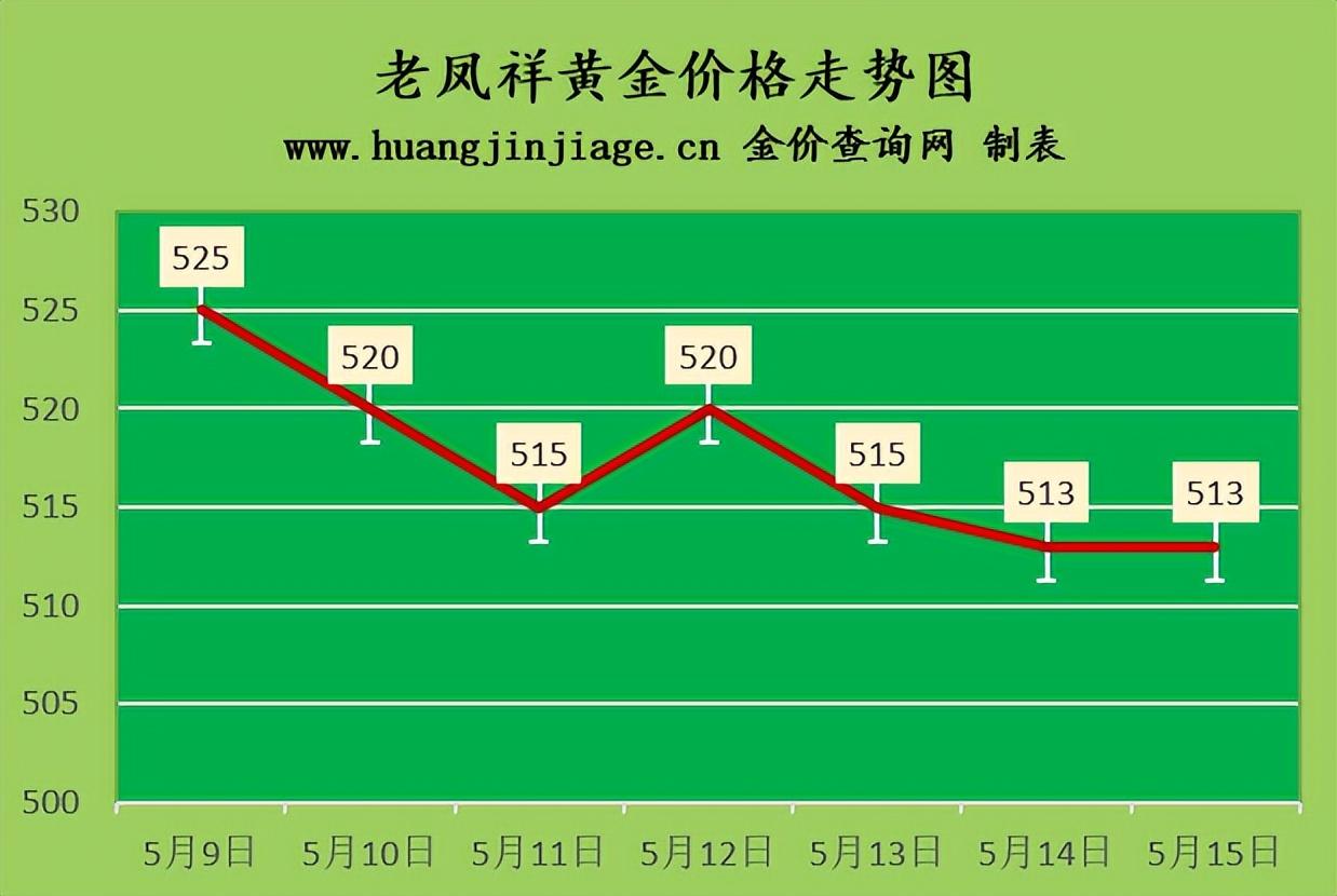 中国黄金回收价格查询(中国黄金回收价格查询)插图2