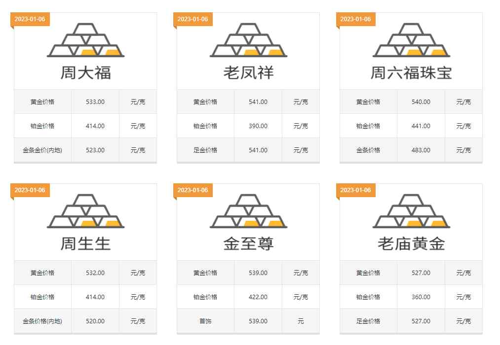 老凤祥10克黄金项链多少钱(老凤祥15克黄金项链)