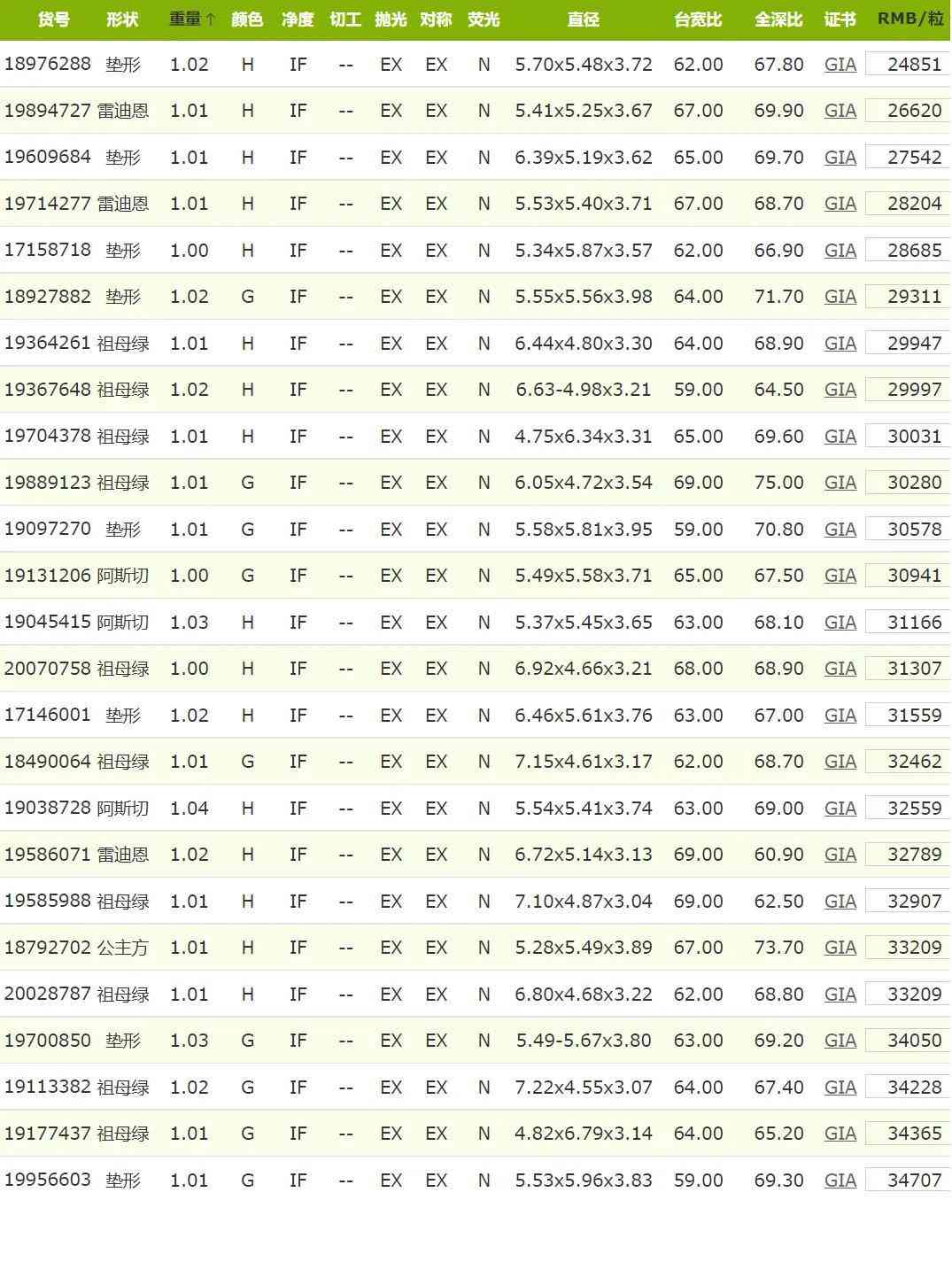 fl钻石的价格(fl级钻石价格)插图1 fl钻石的价格(fl级钻石价格)插图1