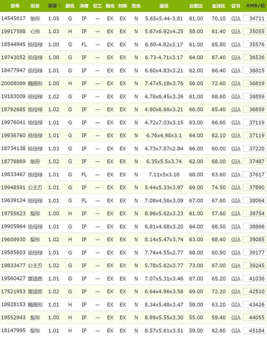 fl钻石的价格(fl级钻石价格)插图2 fl钻石的价格(fl级钻石价格)插图2