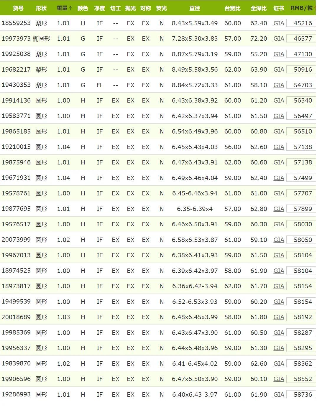 fl钻石的价格(fl级钻石价格)插图3 fl钻石的价格(fl级钻石价格)插图3
