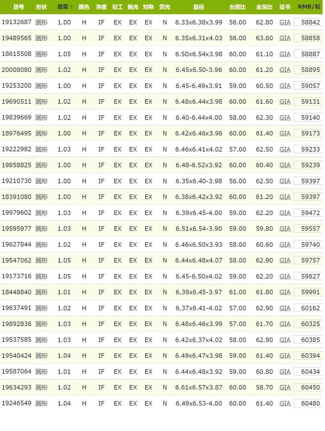 fl钻石的价格(fl级钻石价格)插图4 fl钻石的价格(fl级钻石价格)插图4