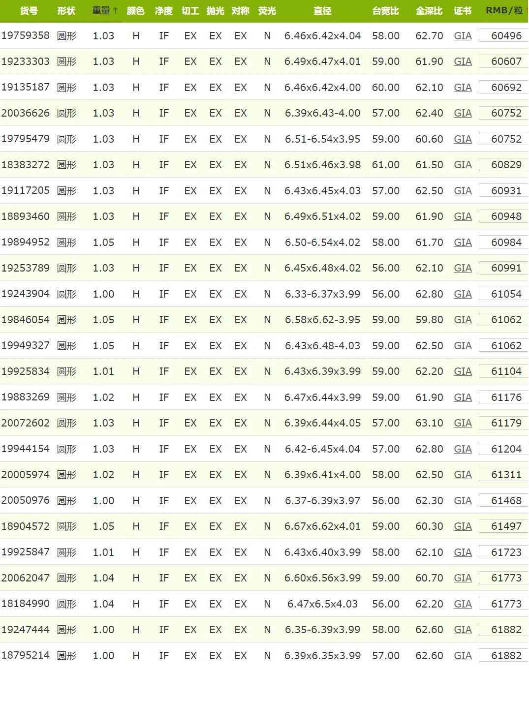 fl钻石的价格(fl级钻石价格)插图5 fl钻石的价格(fl级钻石价格)插图5