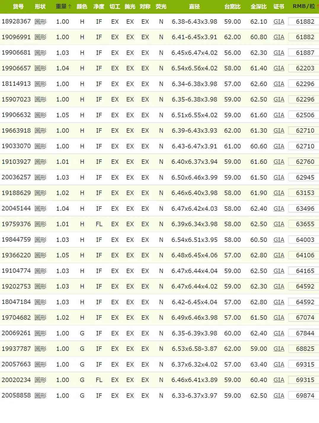 fl钻石的价格(fl级钻石价格)插图6 fl钻石的价格(fl级钻石价格)插图6