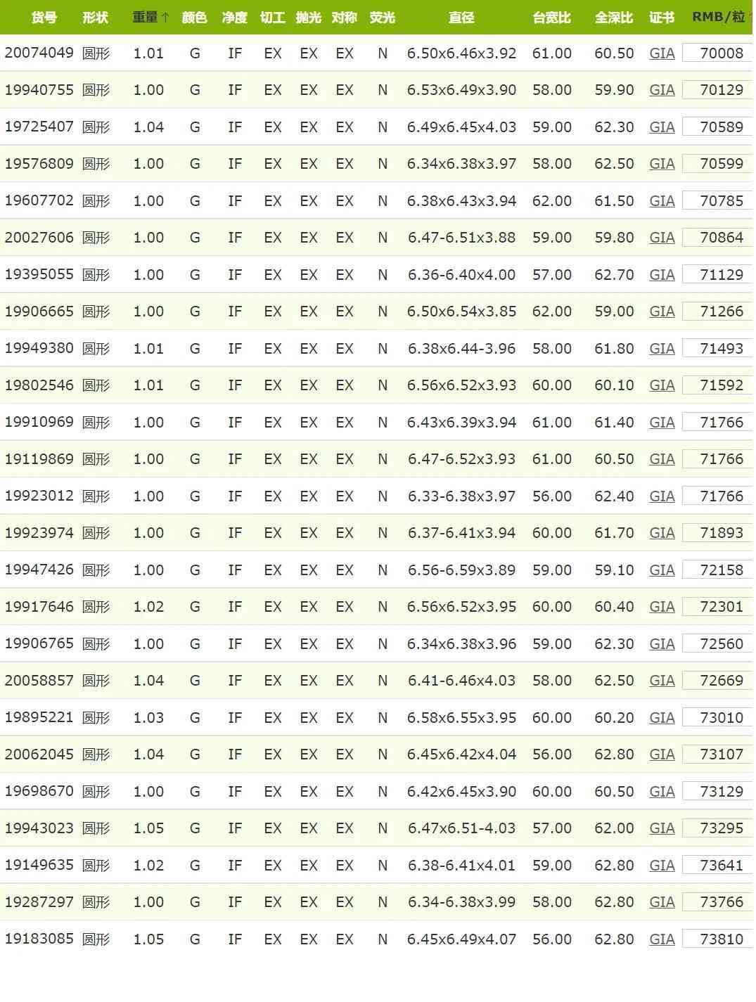 fl钻石的价格(fl级钻石价格)插图7 fl钻石的价格(fl级钻石价格)插图7