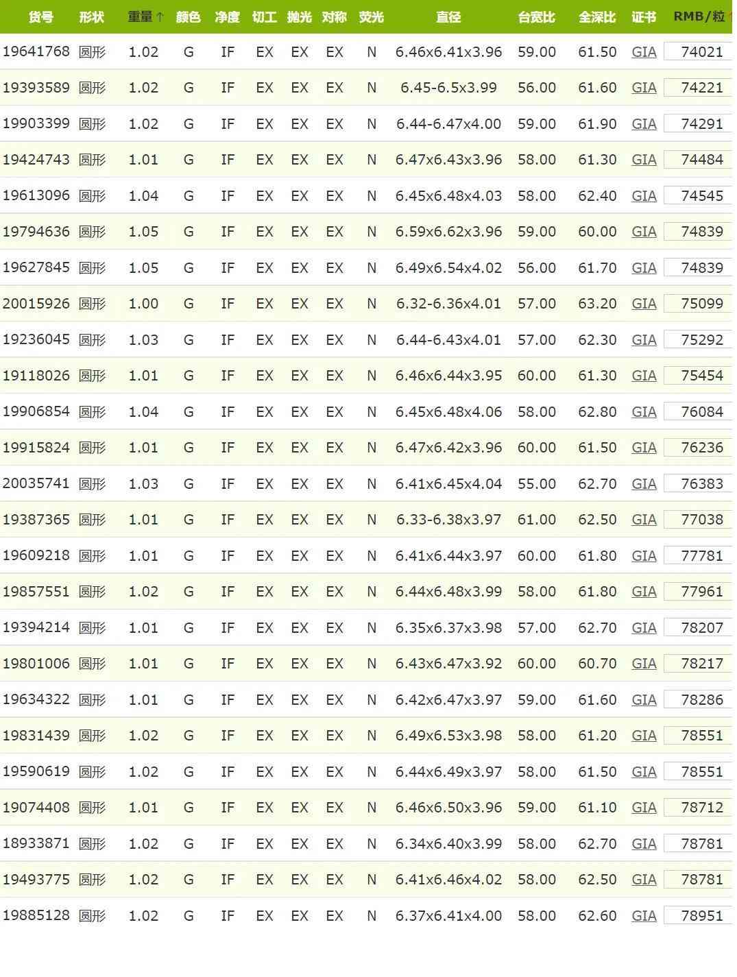 fl钻石的价格(fl级钻石价格)插图8 fl钻石的价格(fl级钻石价格)插图8