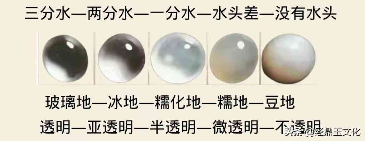 翡翠等级划分及颜色(翡翠颜色等级划分由高到低)插图10