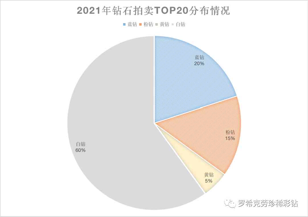 5厘钻石多少钱一粒(5厘的钻石多少钱)插图2