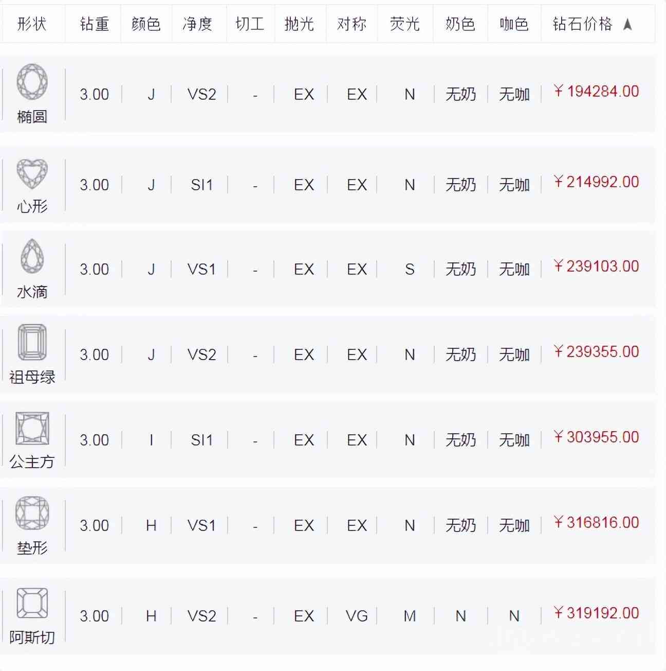 钻石价格表2022(钻石价格2022.价格)插图1