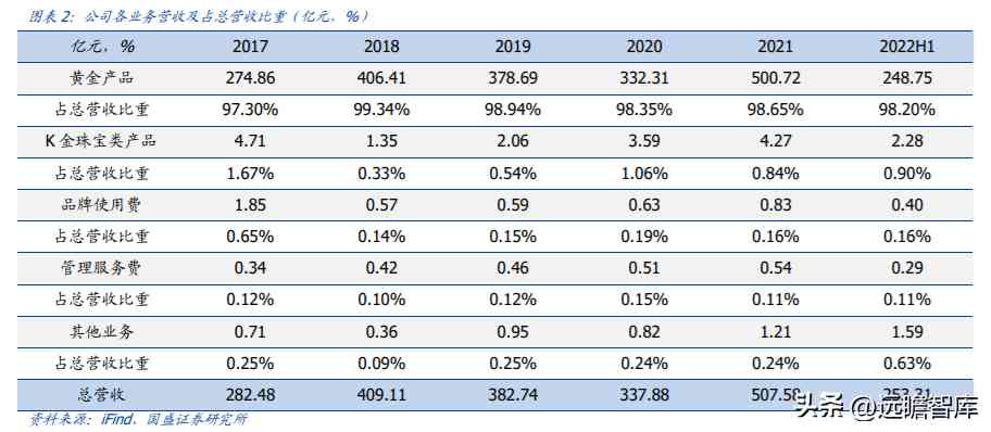 中国黄金好不好(中国黄金今天金价多少钱一克)插图2