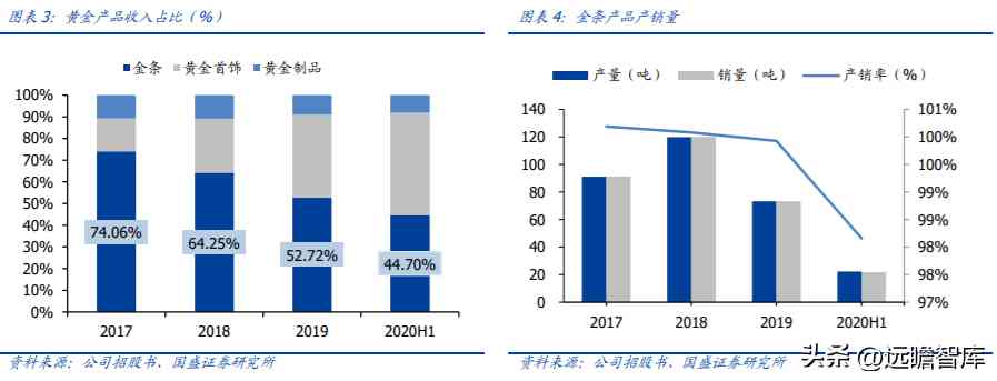中国黄金好不好(中国黄金今天金价多少钱一克)插图3
