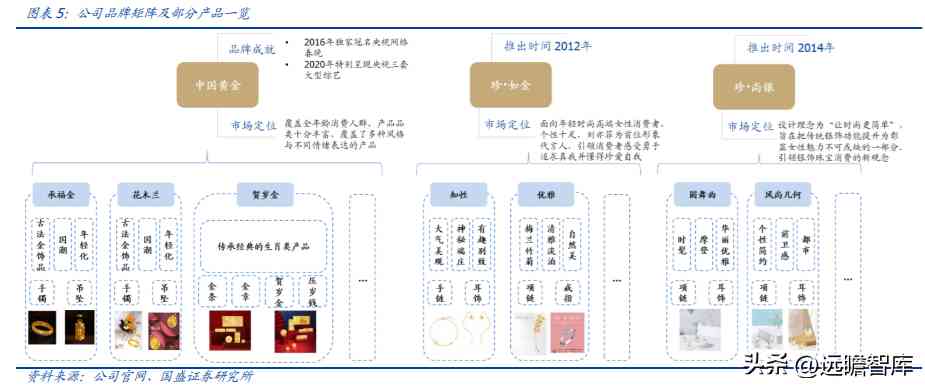 中国黄金好不好(中国黄金今天金价多少钱一克)插图4