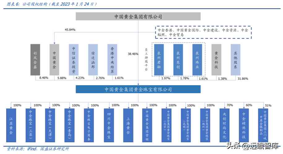 中国黄金好不好(中国黄金今天金价多少钱一克)插图5