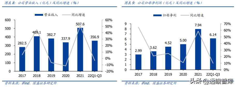 中国黄金好不好(中国黄金今天金价多少钱一克)插图7