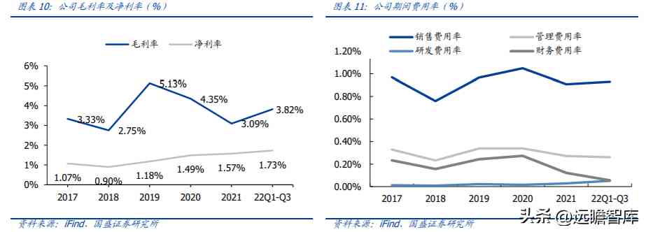 中国黄金好不好(中国黄金今天金价多少钱一克)插图8