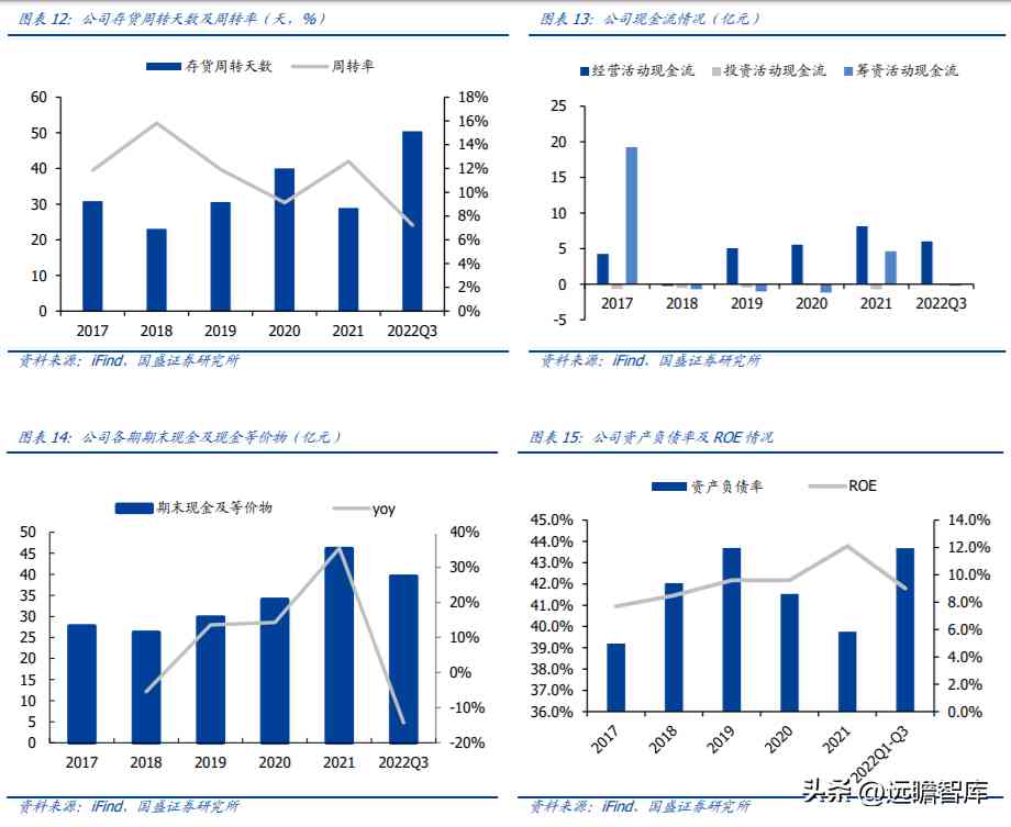 中国黄金好不好(中国黄金今天金价多少钱一克)插图9