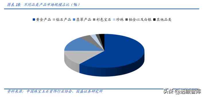 中国黄金好不好(中国黄金今天金价多少钱一克)插图12