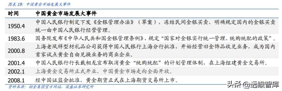 中国黄金好不好(中国黄金今天金价多少钱一克)插图13