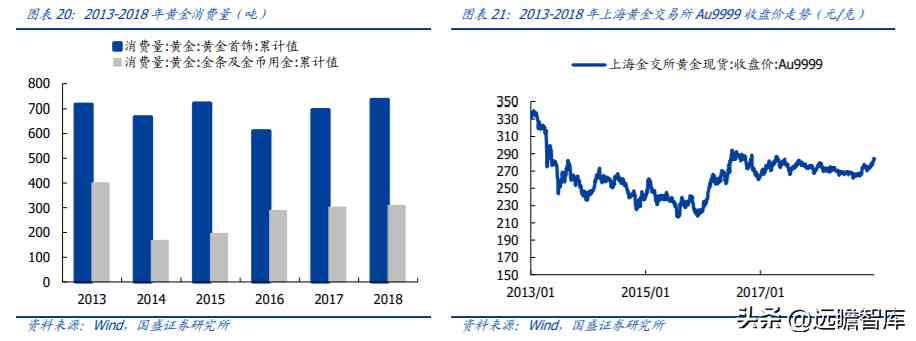 中国黄金好不好(中国黄金今天金价多少钱一克)插图14