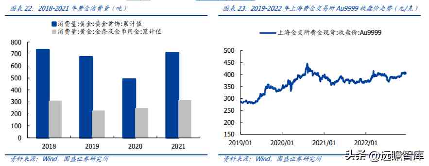 中国黄金好不好(中国黄金今天金价多少钱一克)插图15